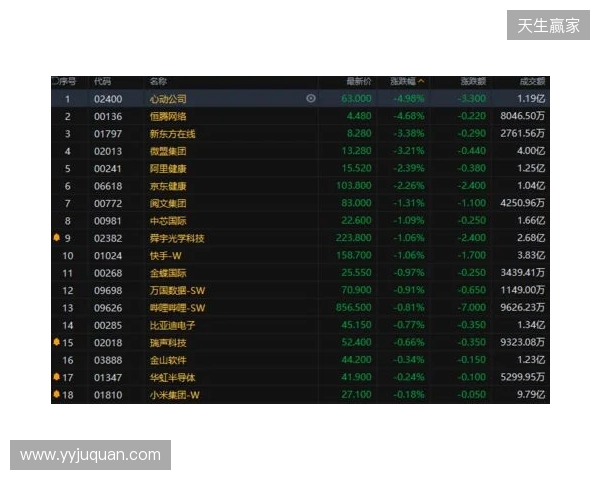 热刺上赛季财报：收入上涨7%达到5.653亿镑，净亏损9470万镑