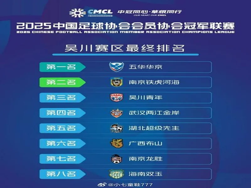 中冠官方：因暴雨终止和取消吴川赛区两场比赛，根据小组成绩排名